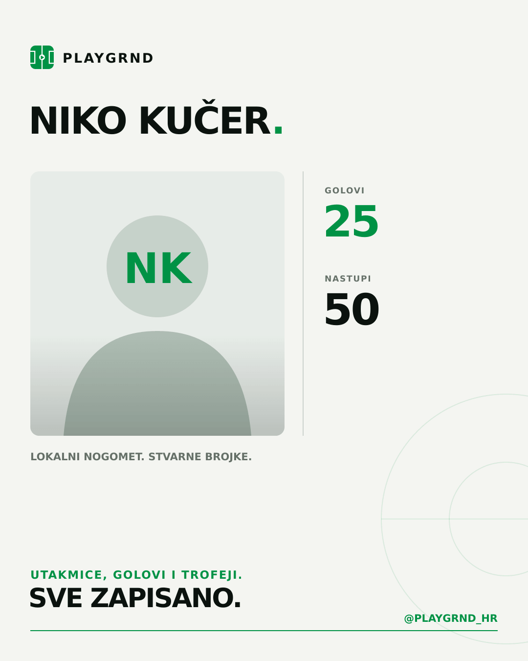 PLAYGRND grafika profila Niko Kučer