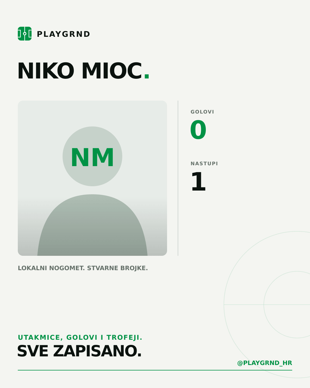 PLAYGRND grafika profila Niko Mioc