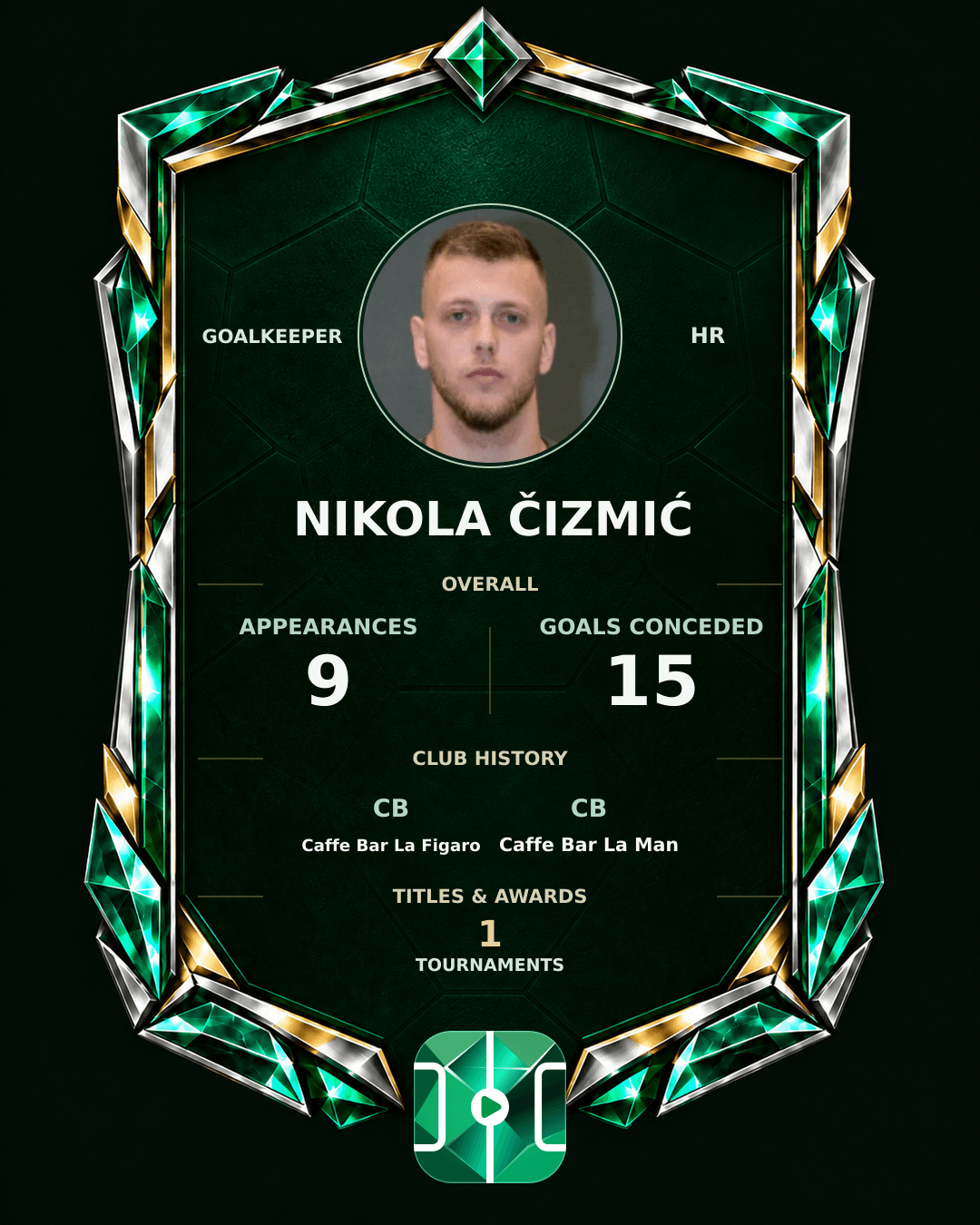 Nikola Čizmić's PLAYGRND profile graphic