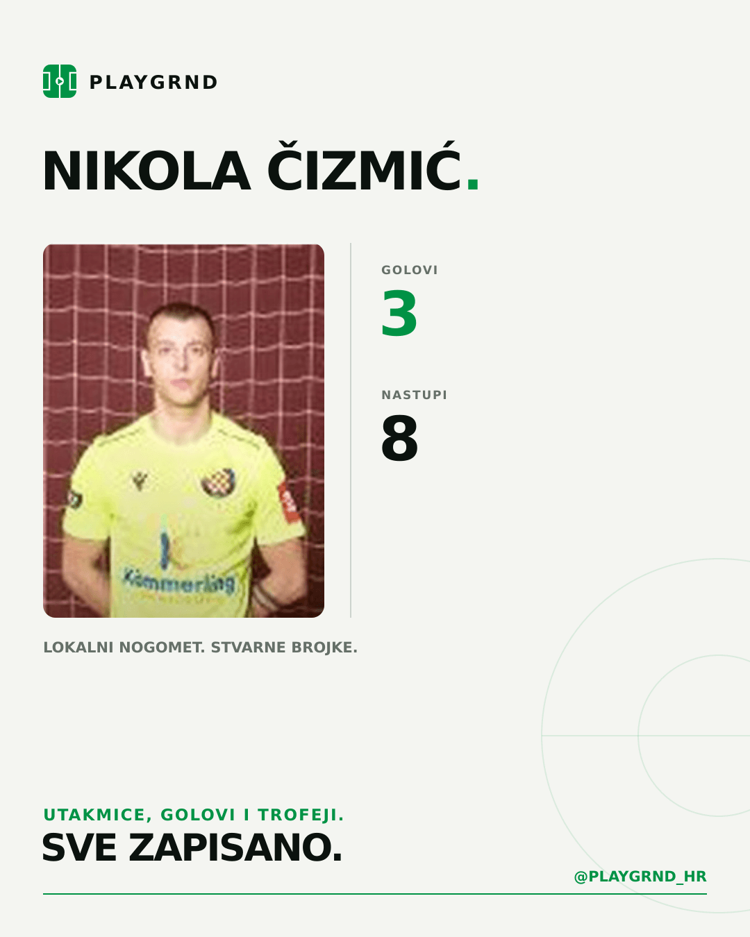 PLAYGRND grafika profila Nikola Čizmić