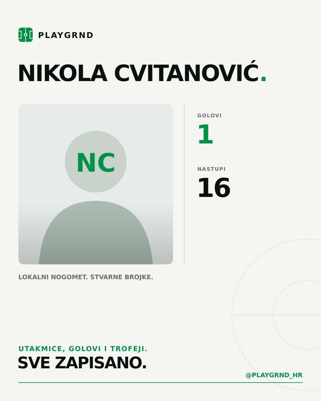 Nikola Cvitanović's PLAYGRND profile graphic