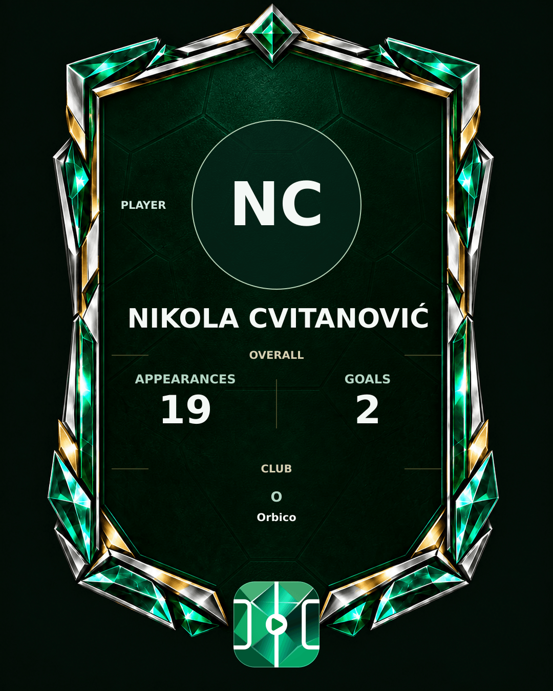 Nikola Cvitanović's PLAYGRND profile graphic