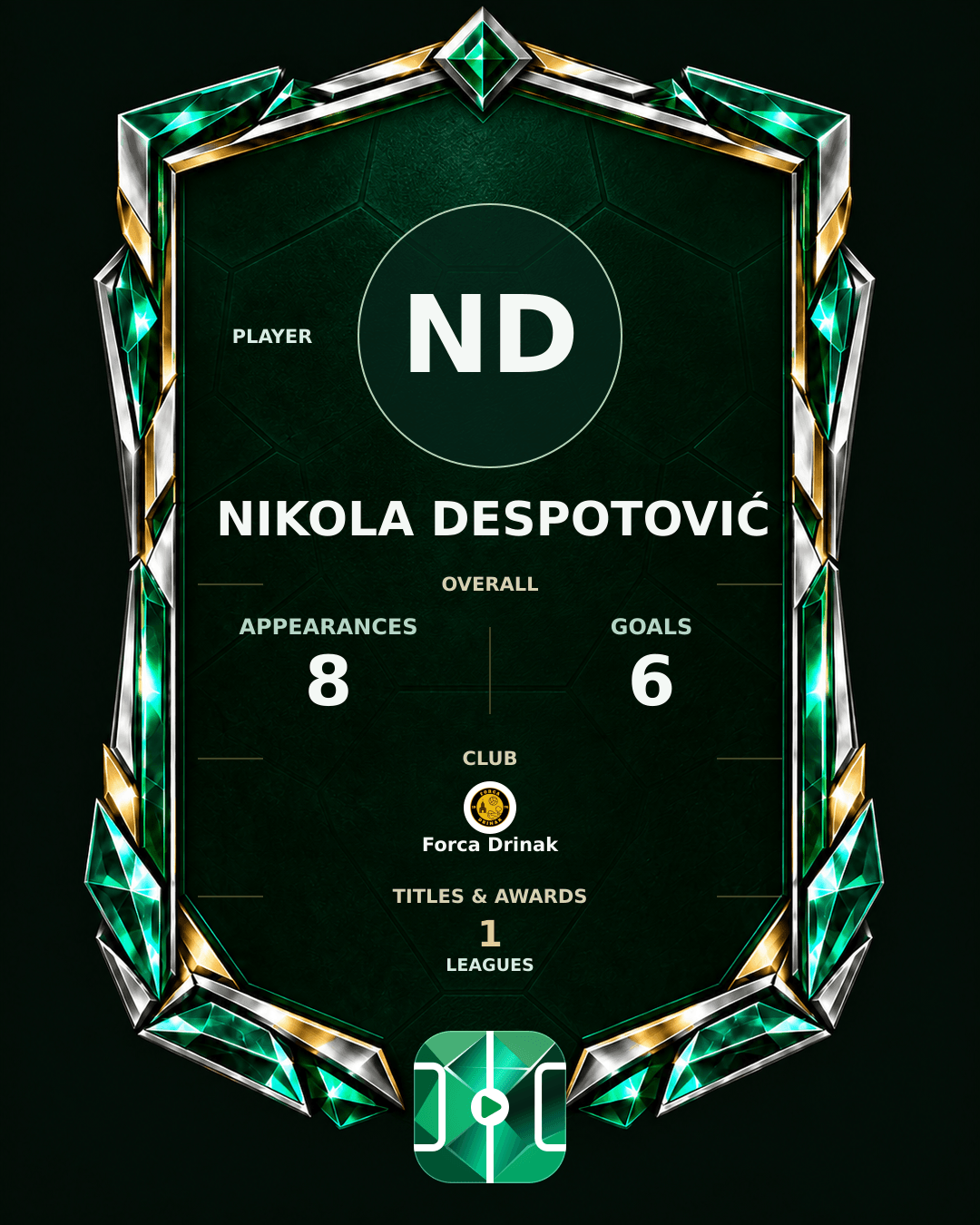 Nikola Despotović's PLAYGRND profile graphic