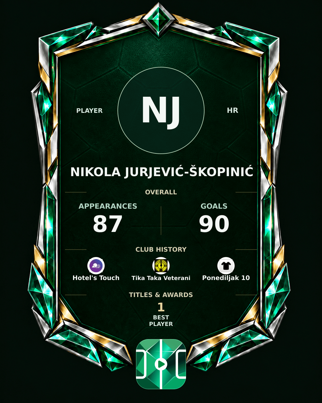 Nikola Jurjević-Škopinić's PLAYGRND profile graphic