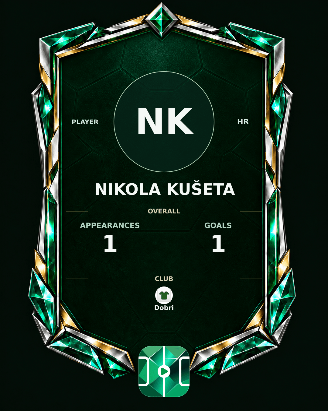 Nikola Kušeta's PLAYGRND profile graphic