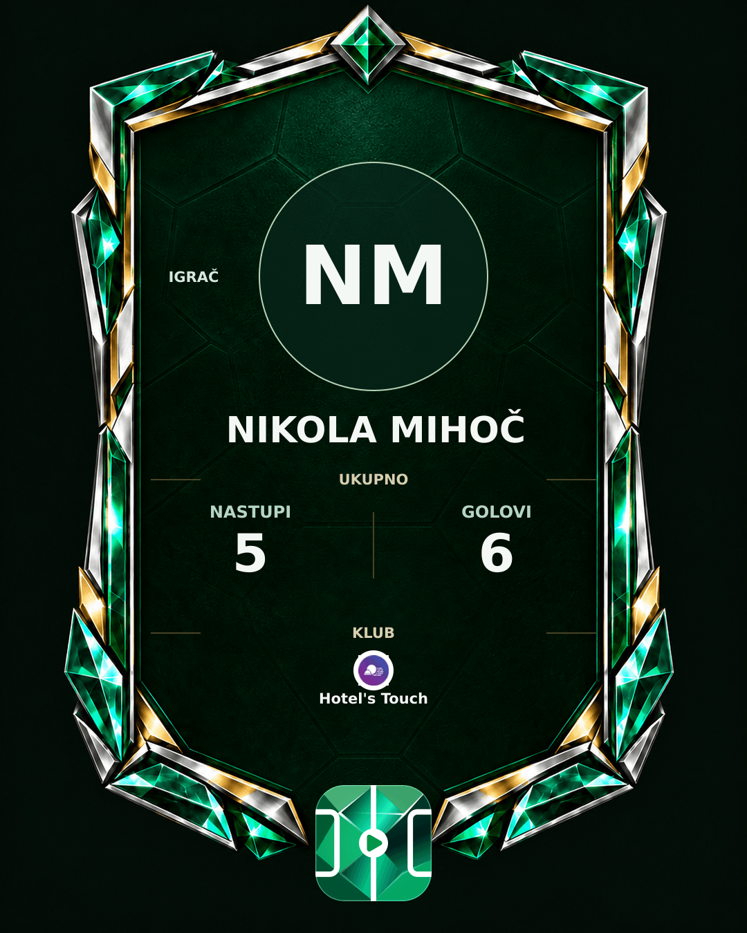 PLAYGRND grafika profila Nikola Mihoč