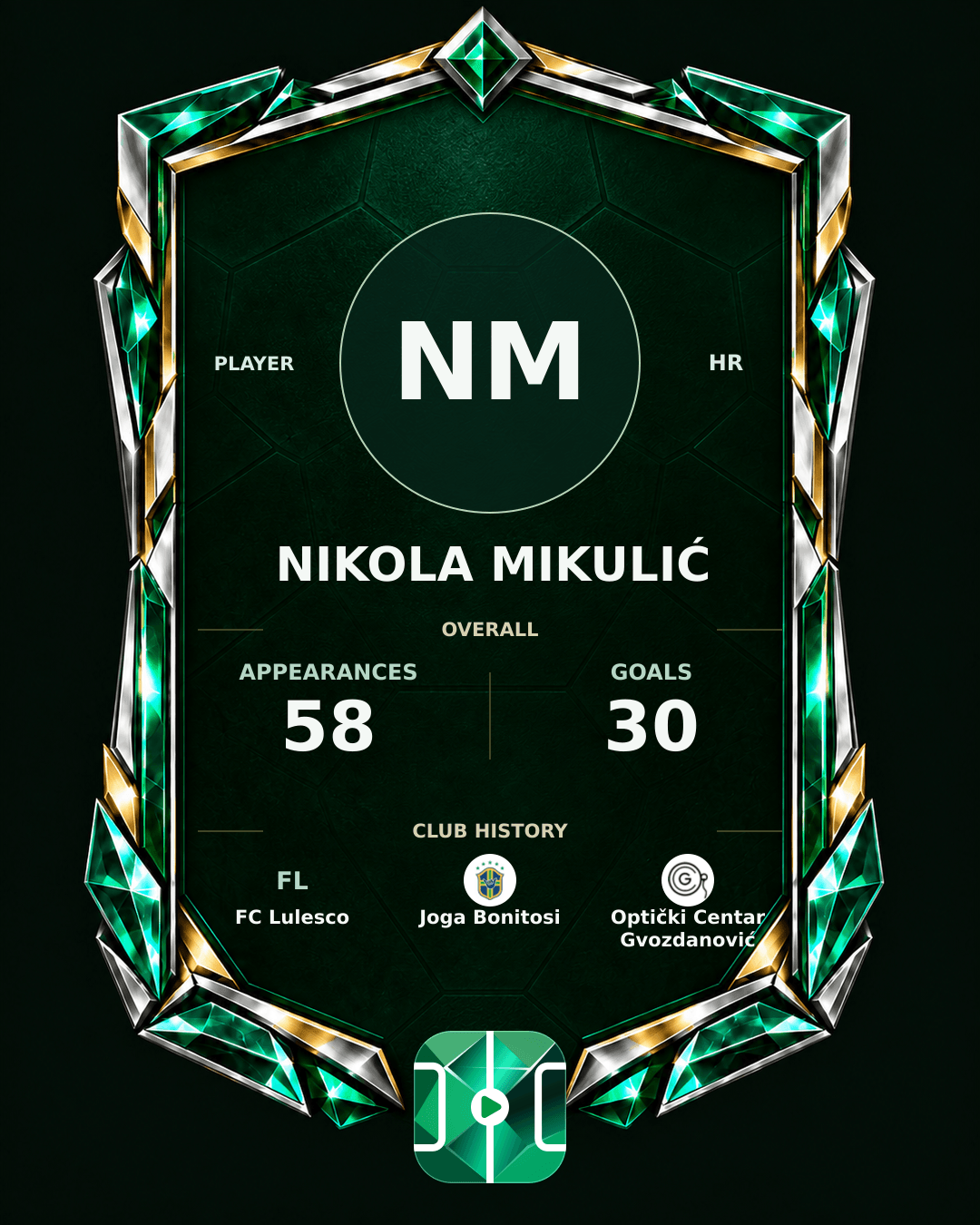 Nikola Mikulić's PLAYGRND profile graphic