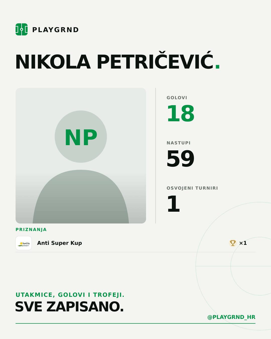 PLAYGRND grafika profila Nikola Petričević