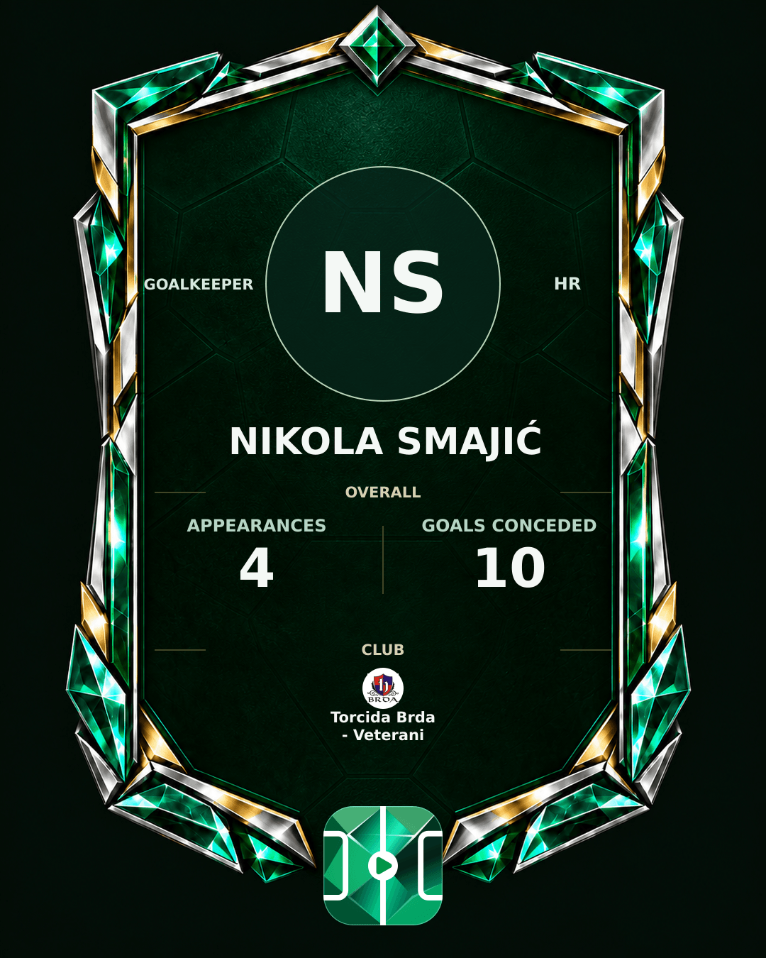 Nikola Smajić's PLAYGRND profile graphic