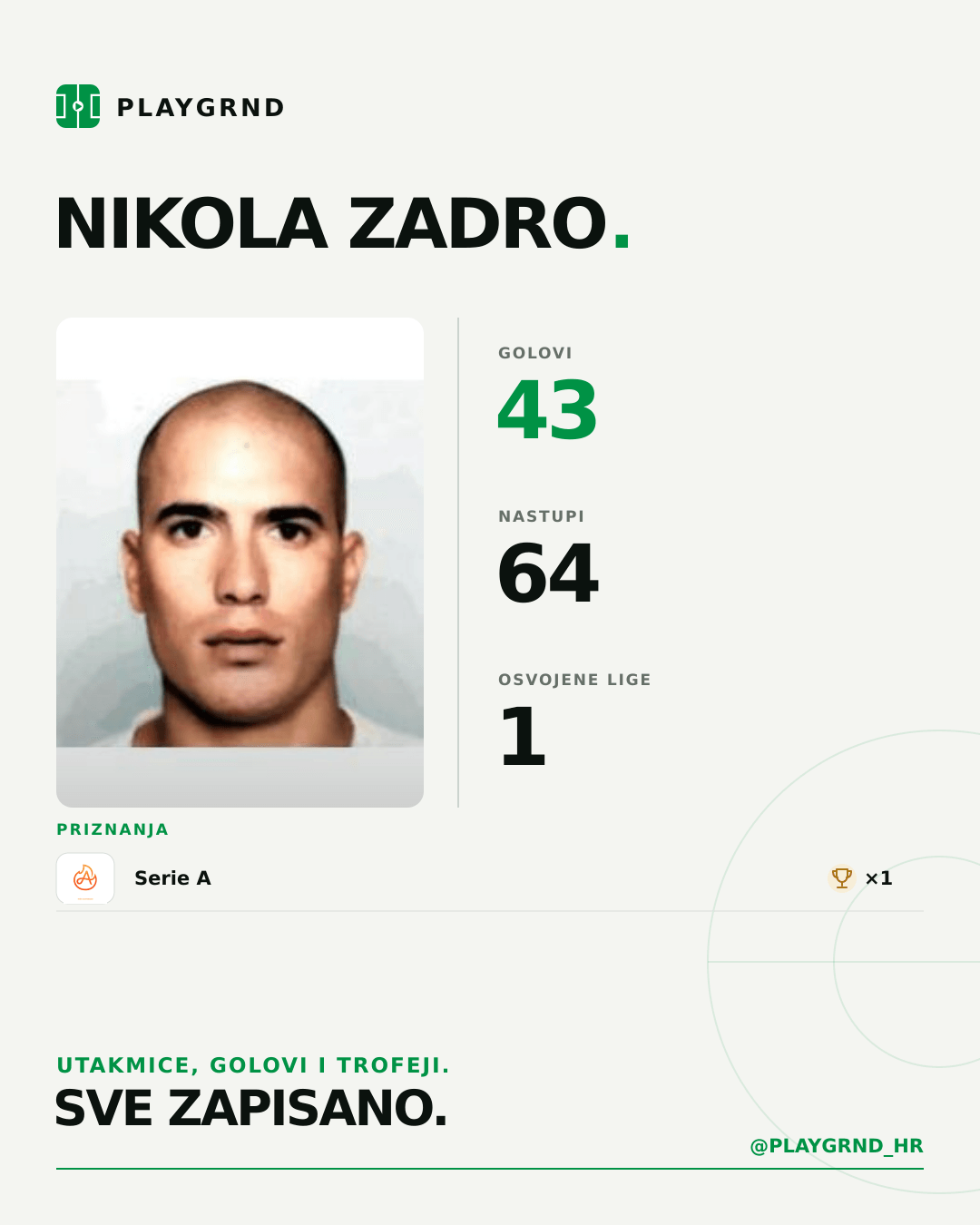 PLAYGRND grafika profila Nikola Zadro