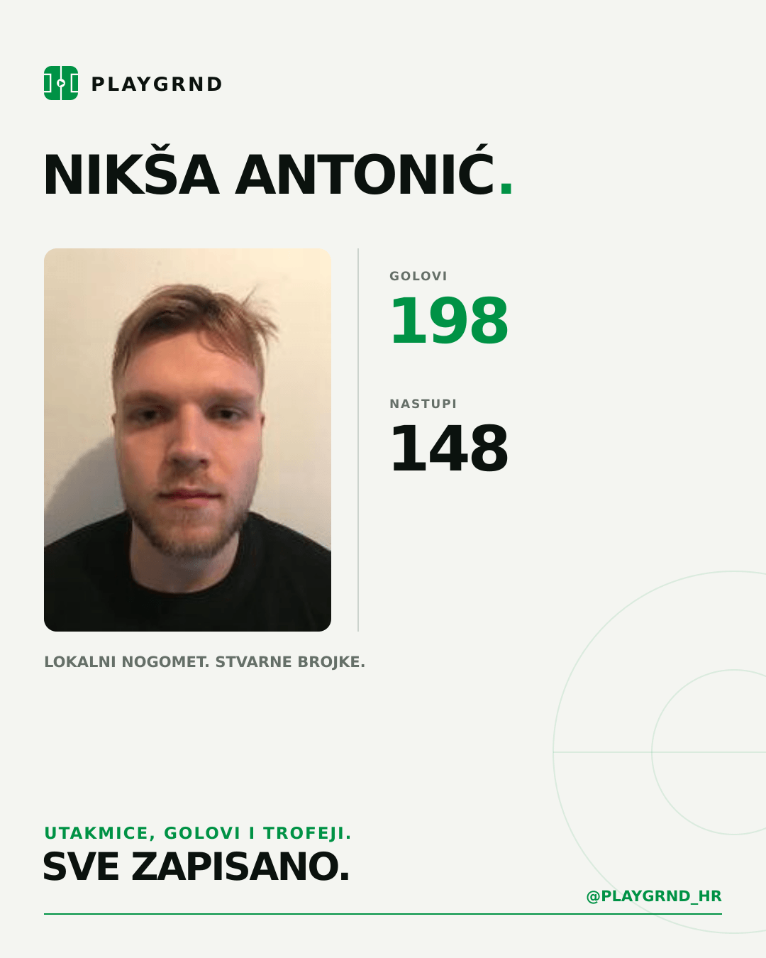 PLAYGRND grafika profila Nikša Antonić