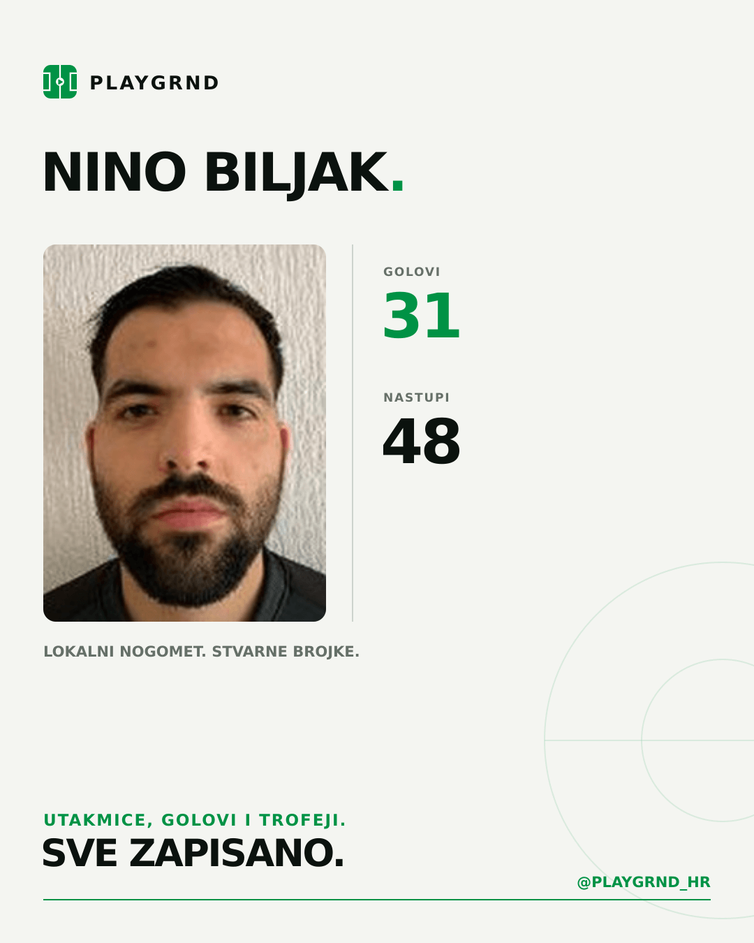 PLAYGRND grafika profila Nino Biljak