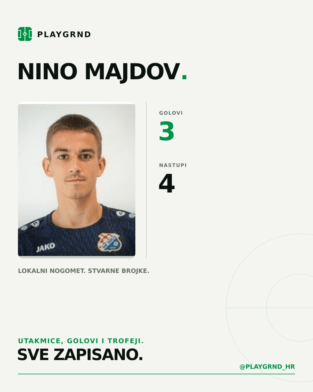 PLAYGRND grafika profila Nino Majdov