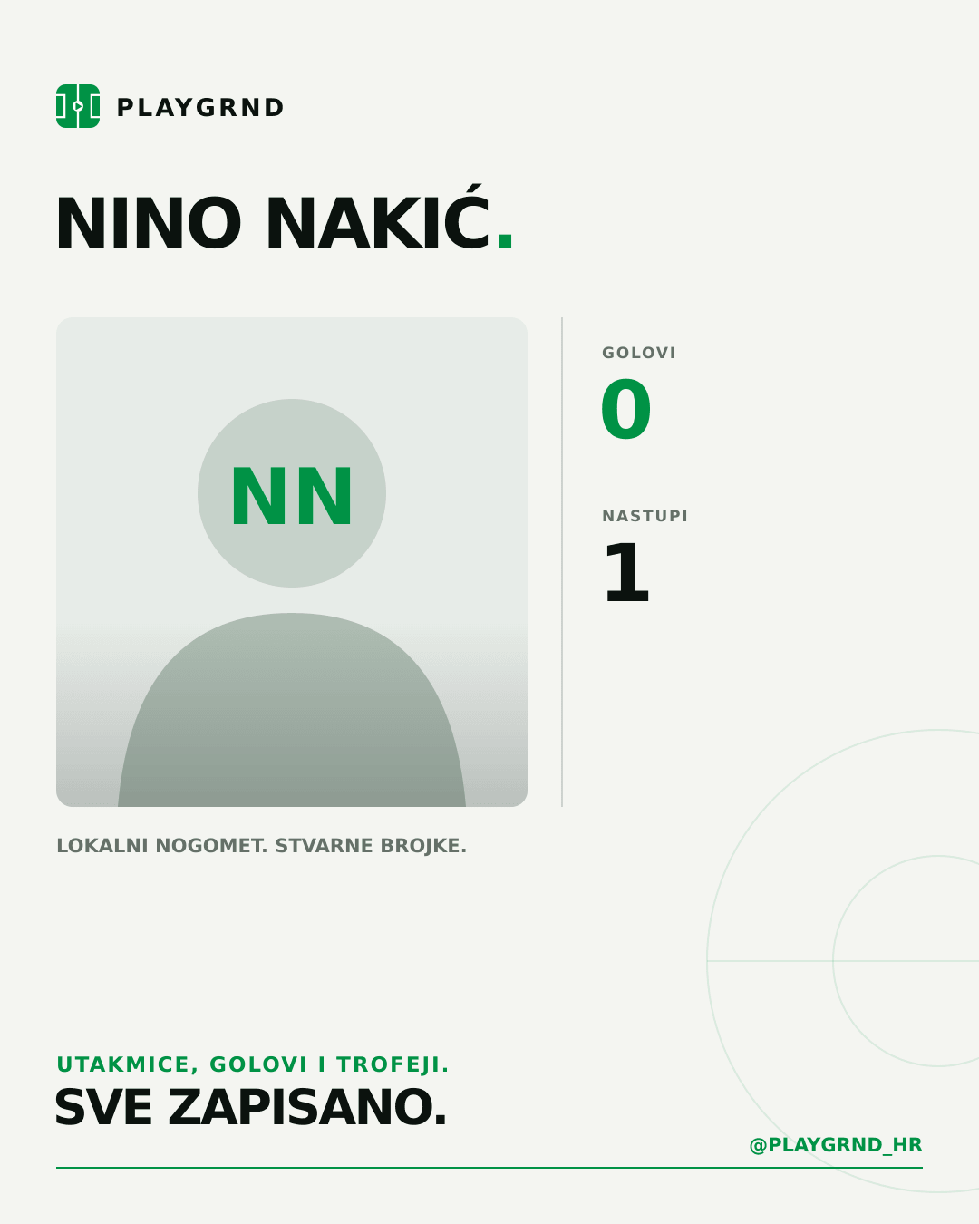 PLAYGRND grafika profila Nino Nakić