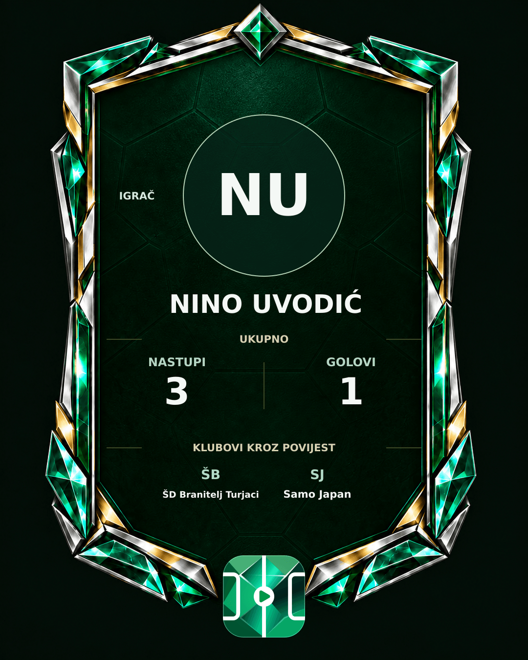 PLAYGRND grafika profila Nino Uvodić