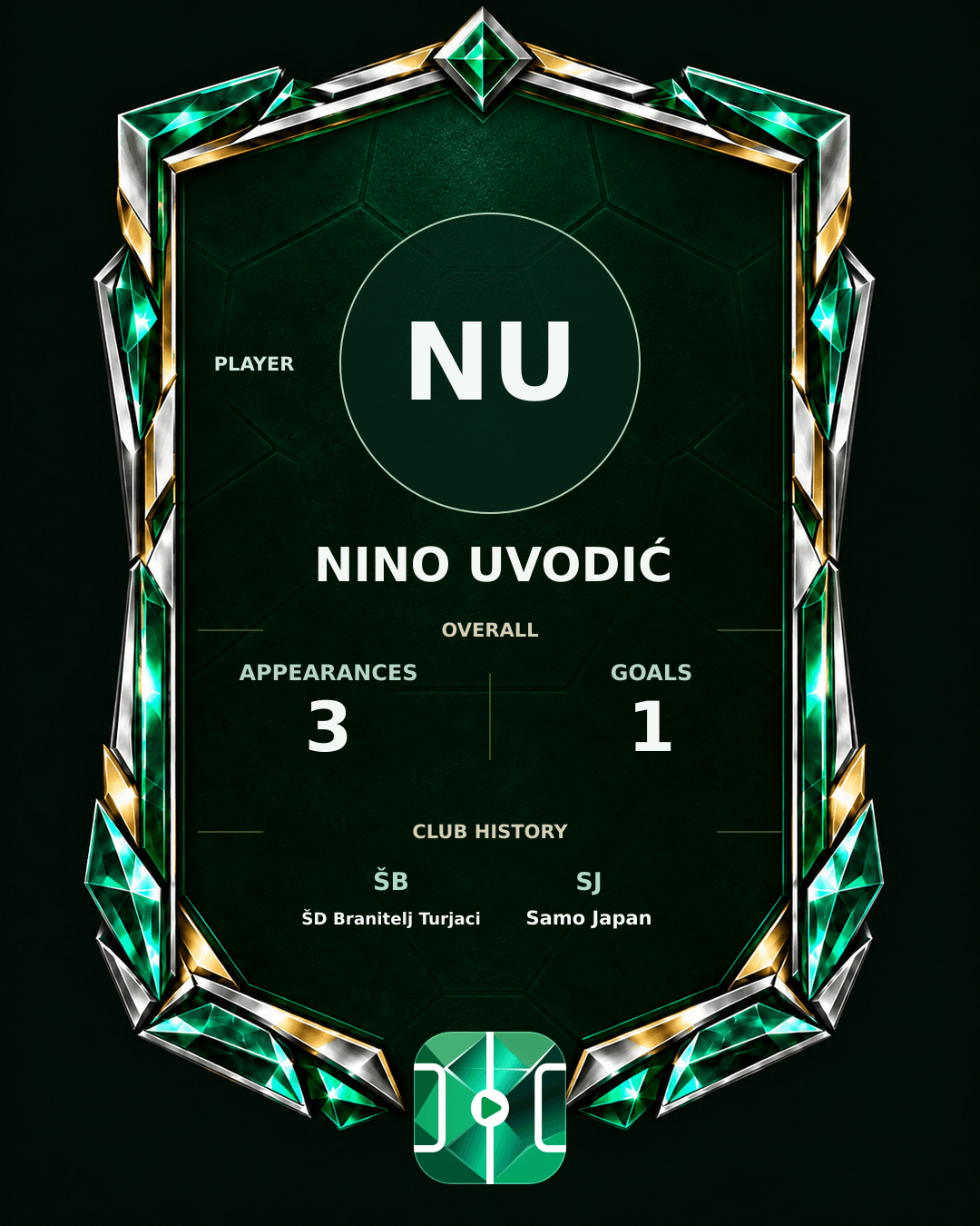 Nino Uvodić's PLAYGRND profile graphic