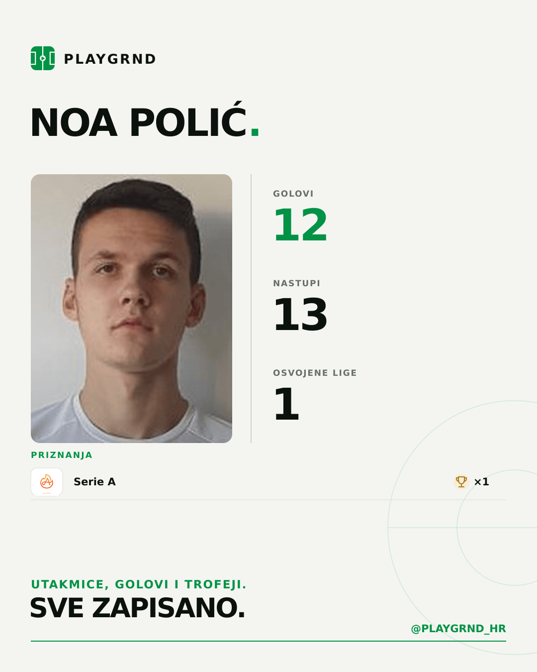 PLAYGRND grafika profila Noa Polić