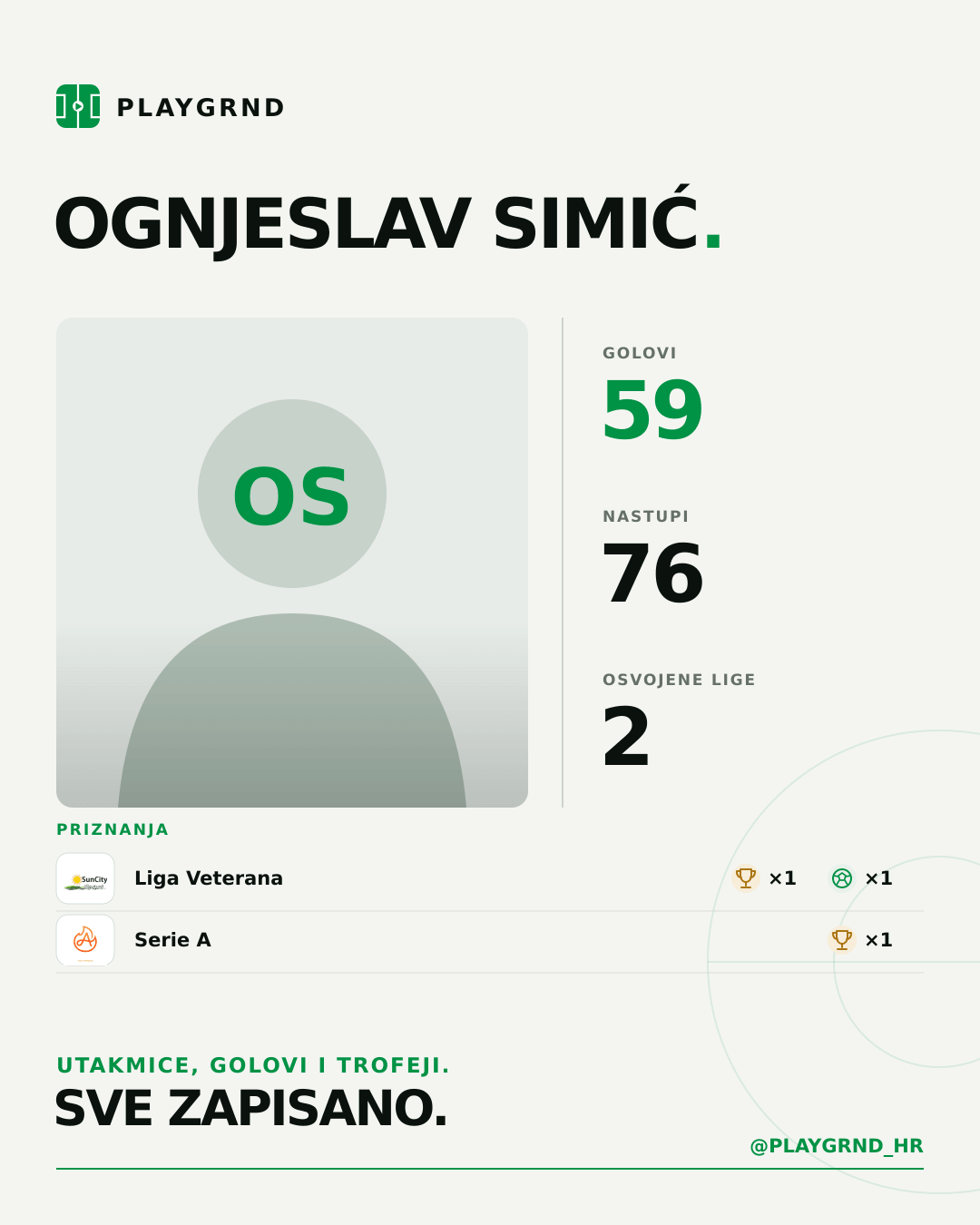 PLAYGRND grafika profila Ognjeslav Simić