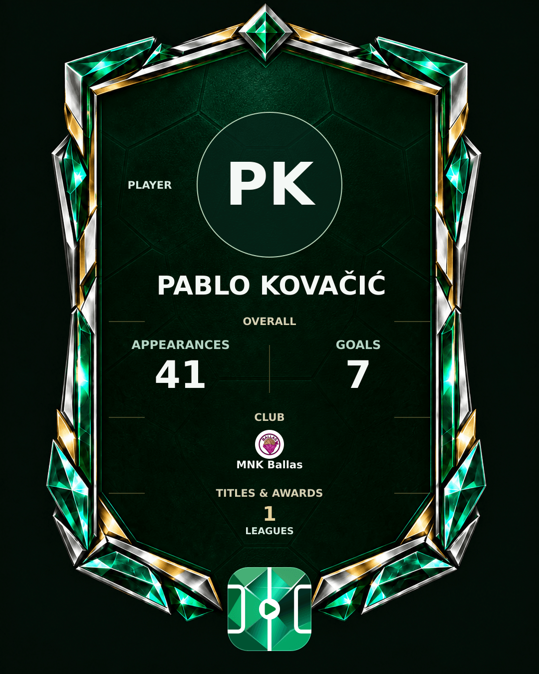 Pablo Kovačić's PLAYGRND profile graphic