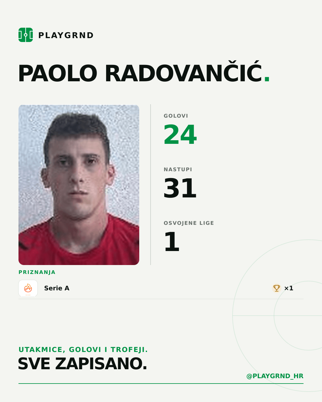 PLAYGRND grafika profila Paolo Radovančić