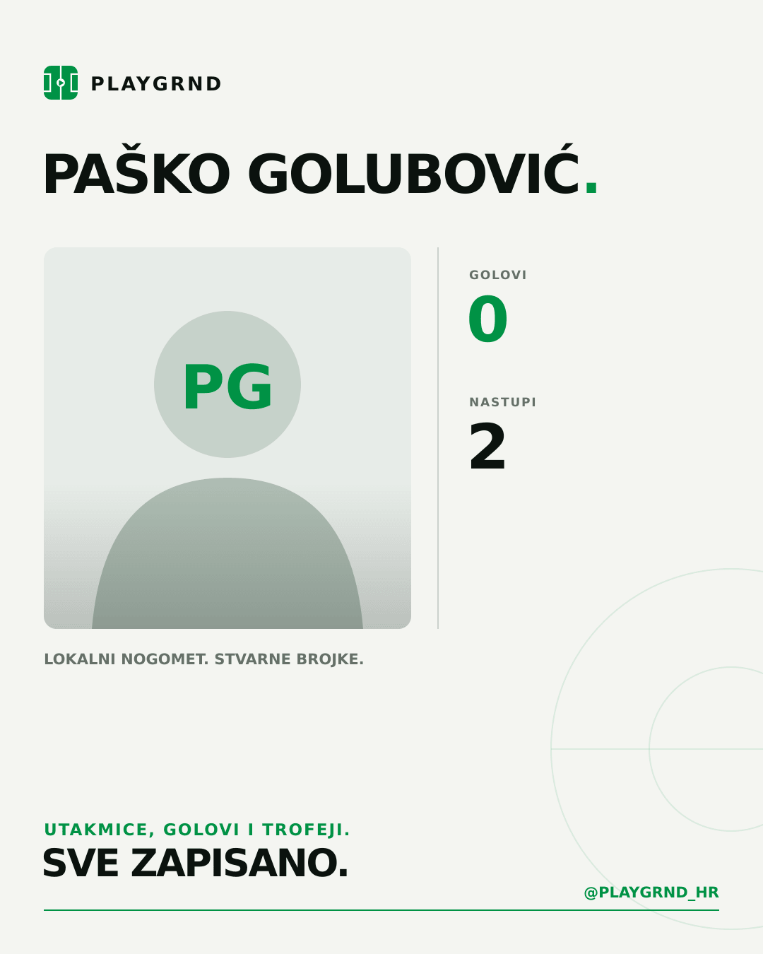 PLAYGRND grafika profila Paško Golubović