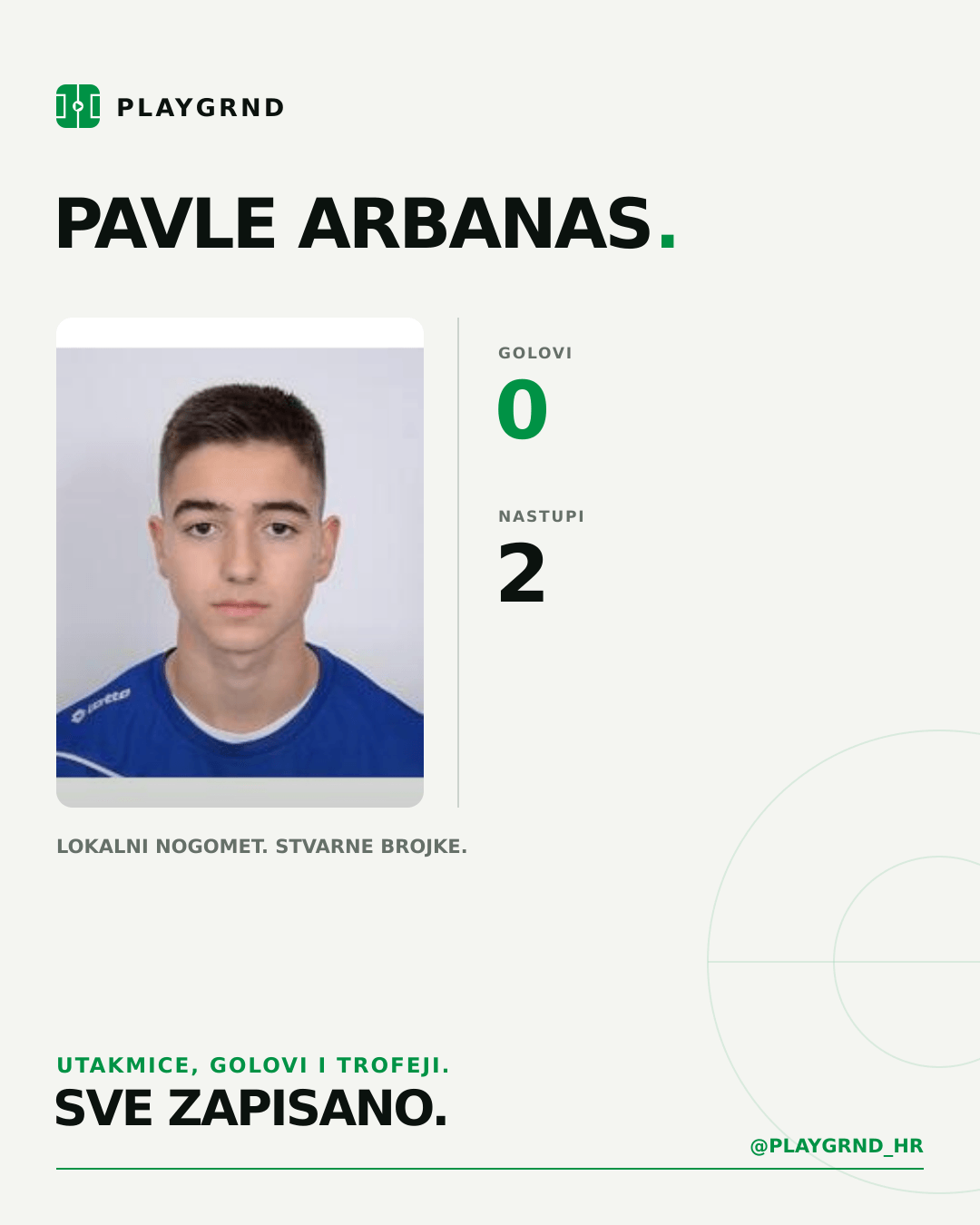 PLAYGRND grafika profila Pavle Arbanas
