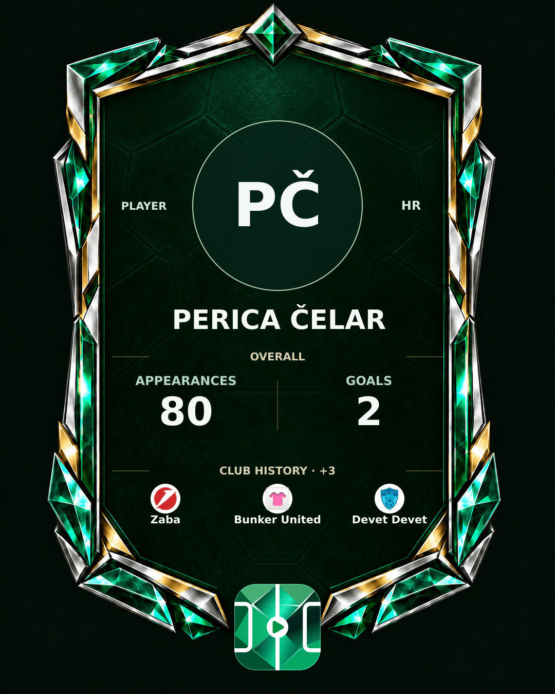 Perica Čelar's PLAYGRND profile graphic