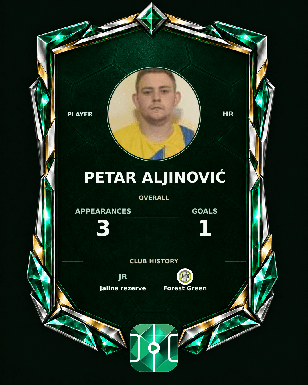 Petar Aljinović's PLAYGRND profile graphic