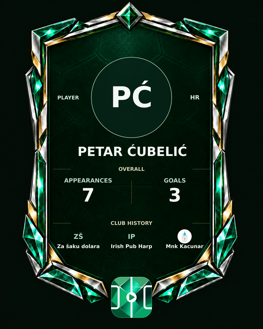 Petar Ćubelić's PLAYGRND profile graphic