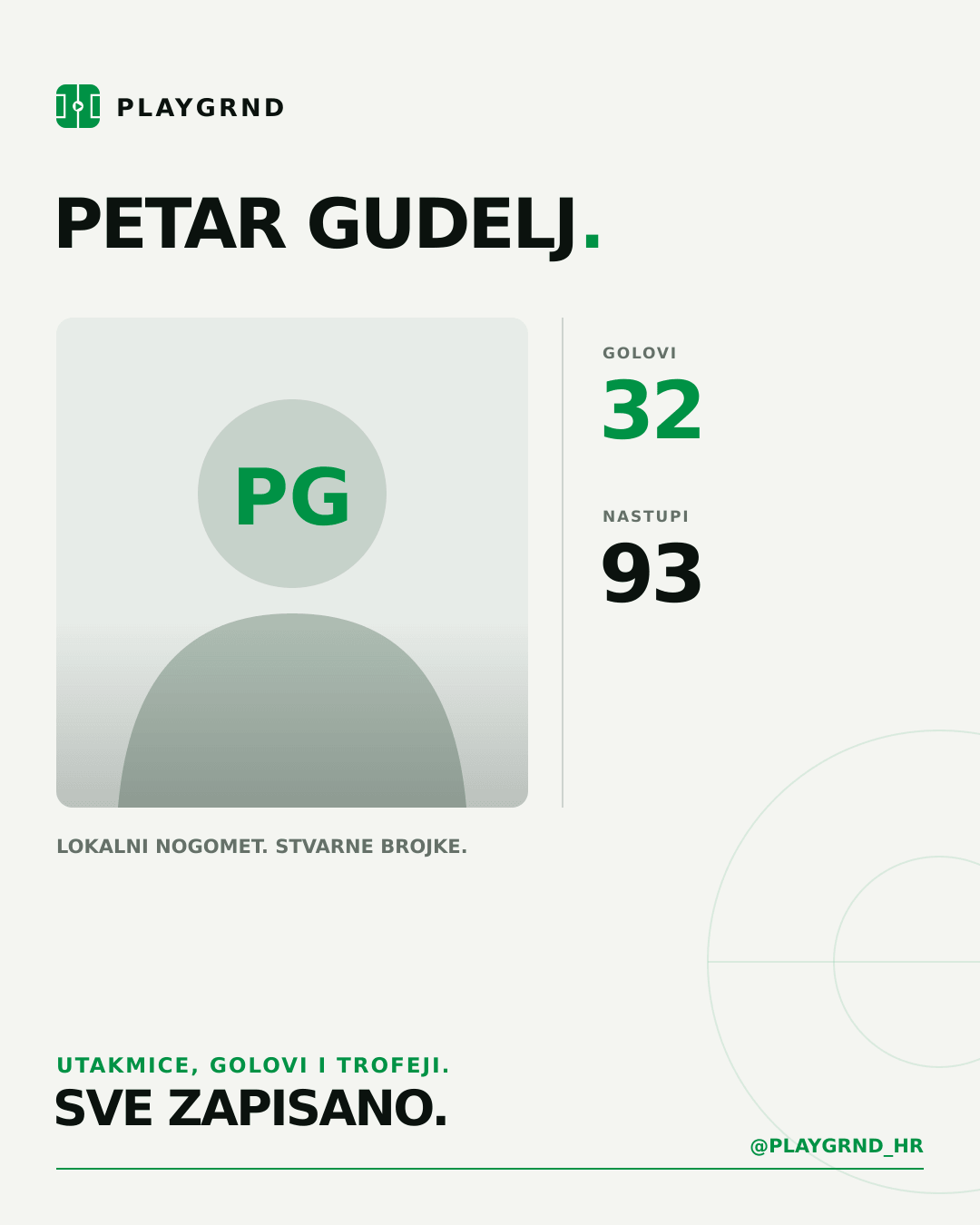 Petar Gudelj's PLAYGRND profile graphic