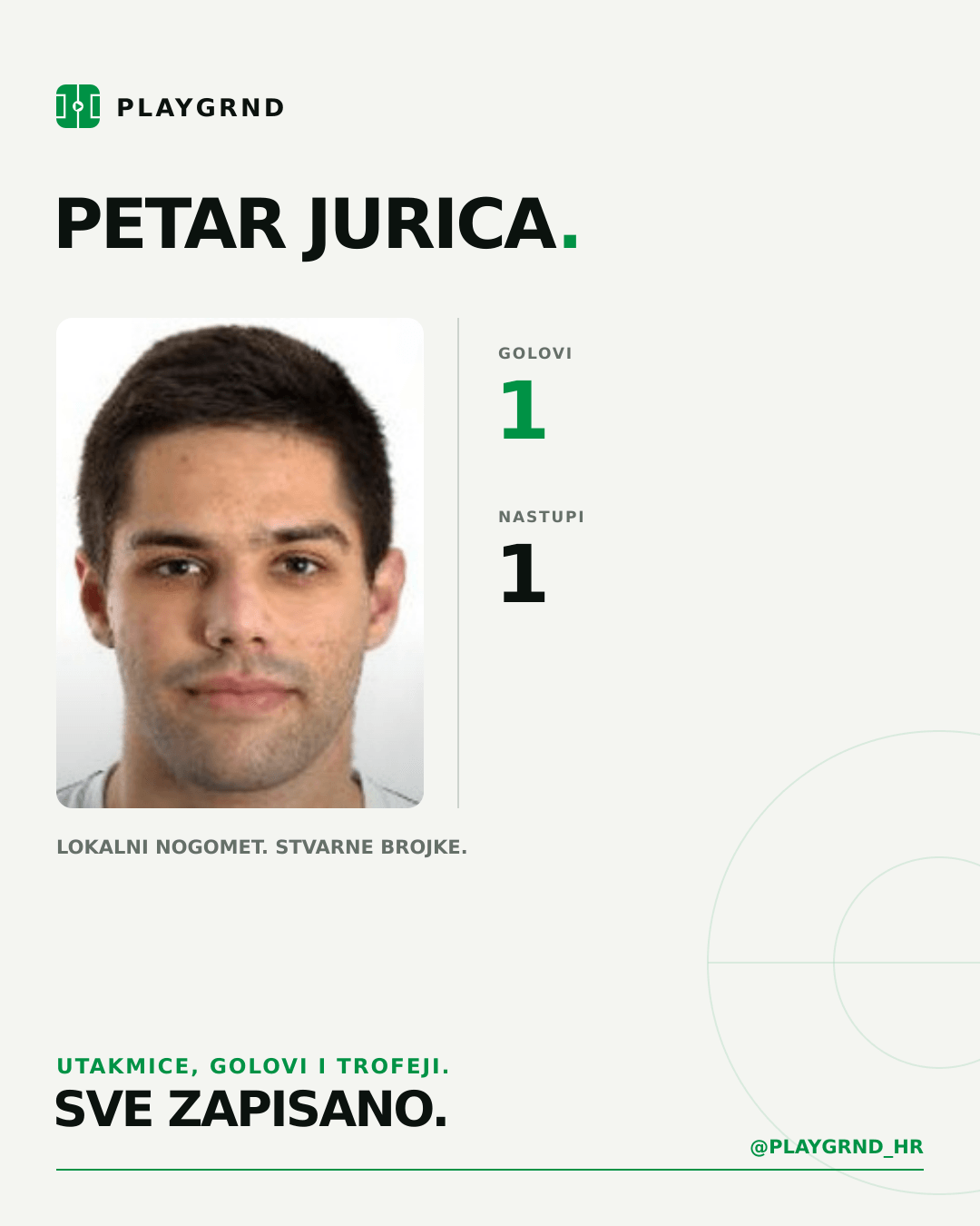 Petar Jurica's PLAYGRND profile graphic