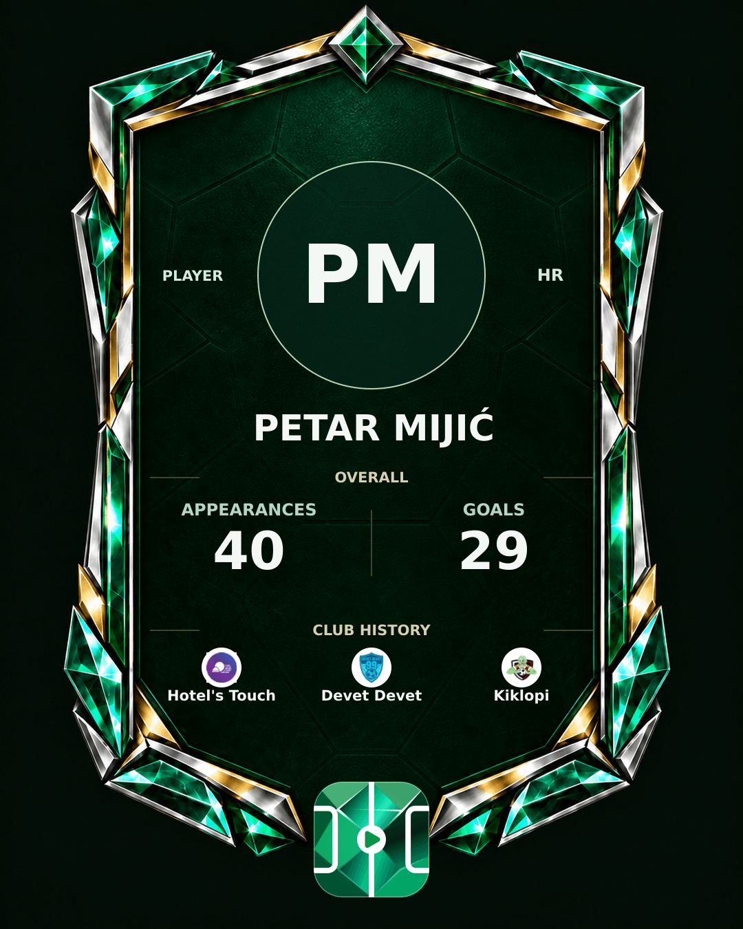 Petar Mijić's PLAYGRND profile graphic