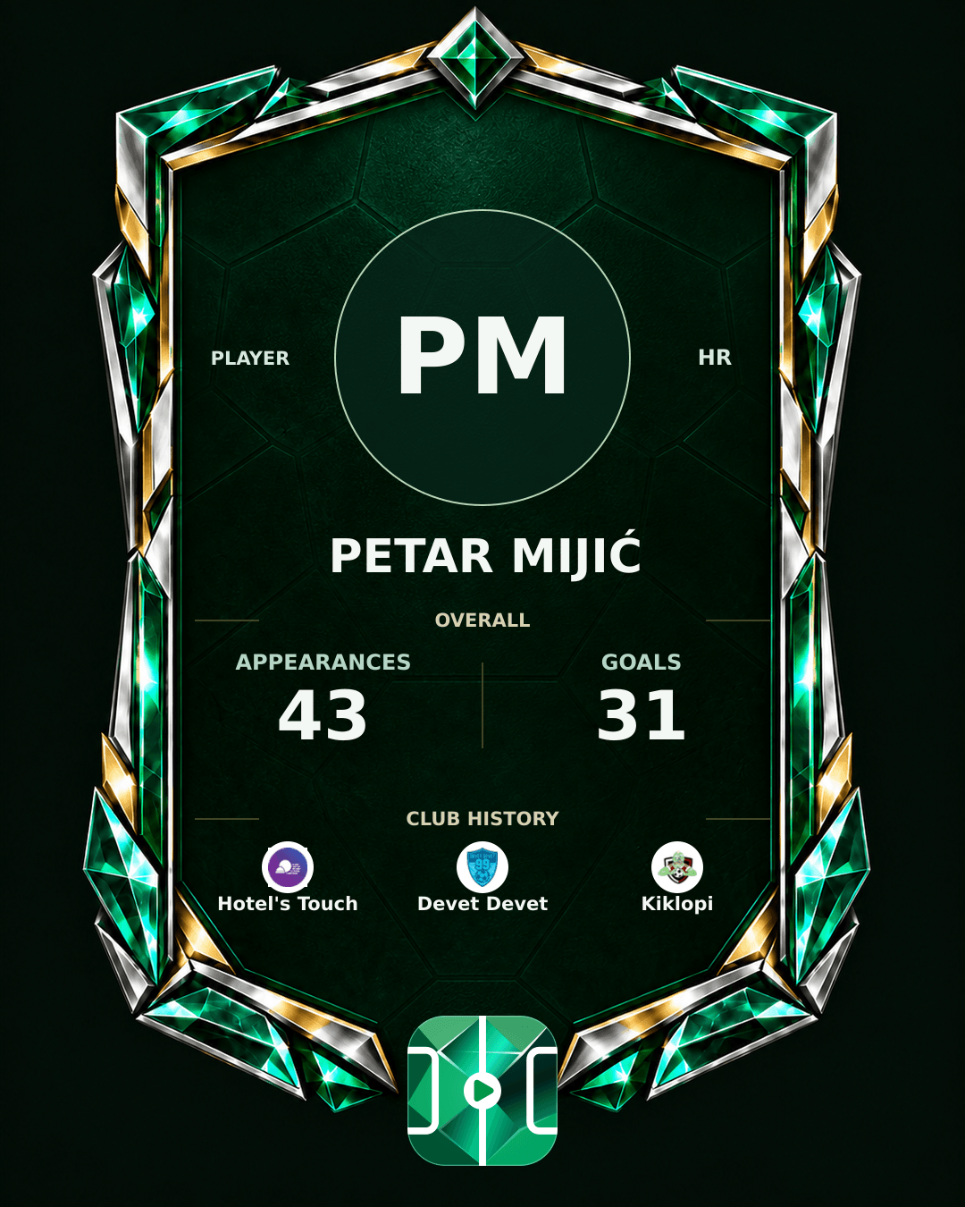 Petar Mijić's PLAYGRND profile graphic