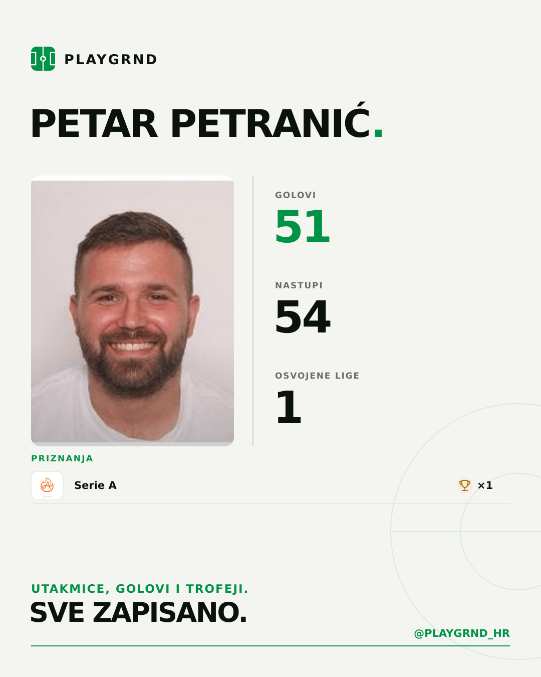 PLAYGRND grafika profila Petar Petranić