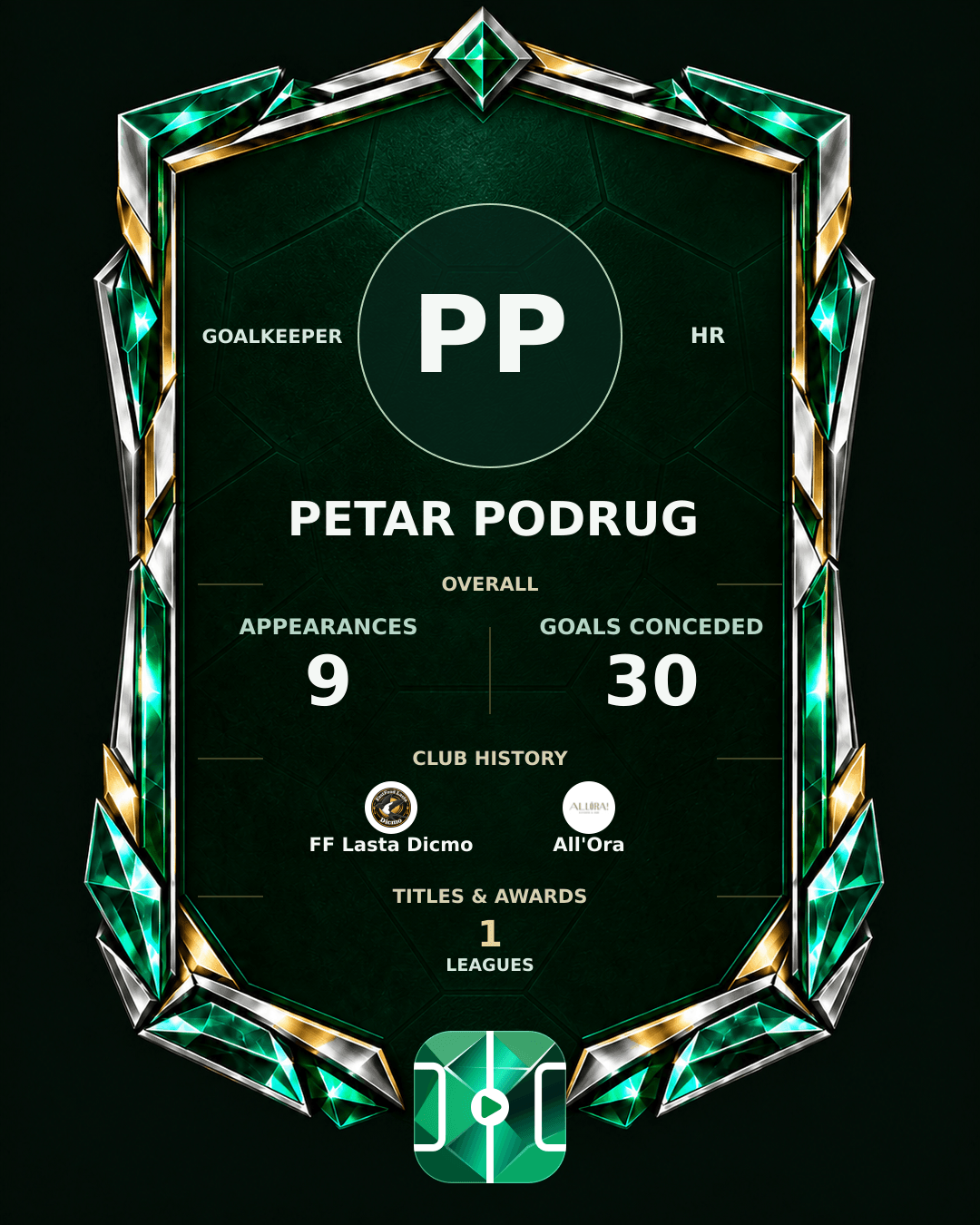 Petar Podrug's PLAYGRND profile graphic