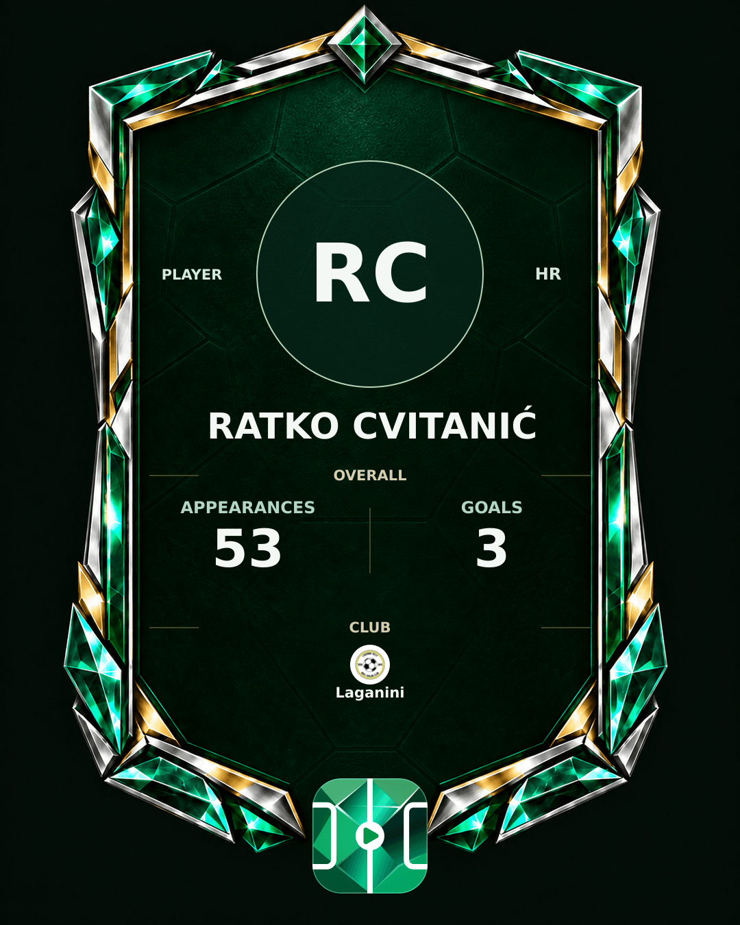 Ratko Cvitanić's PLAYGRND profile graphic