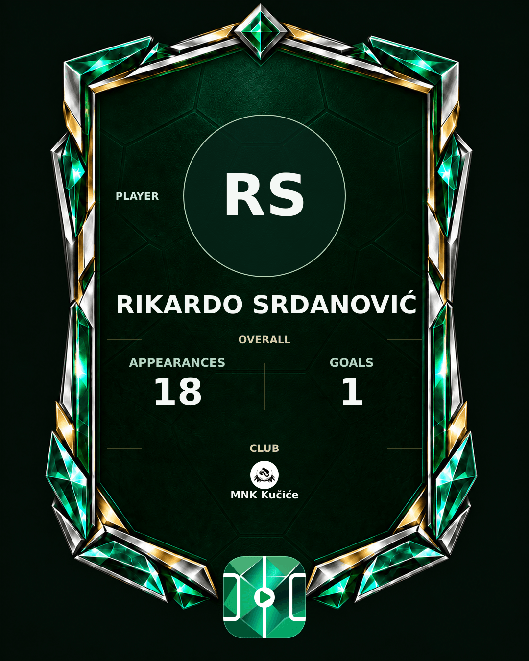 Rikardo Srdanović's PLAYGRND profile graphic