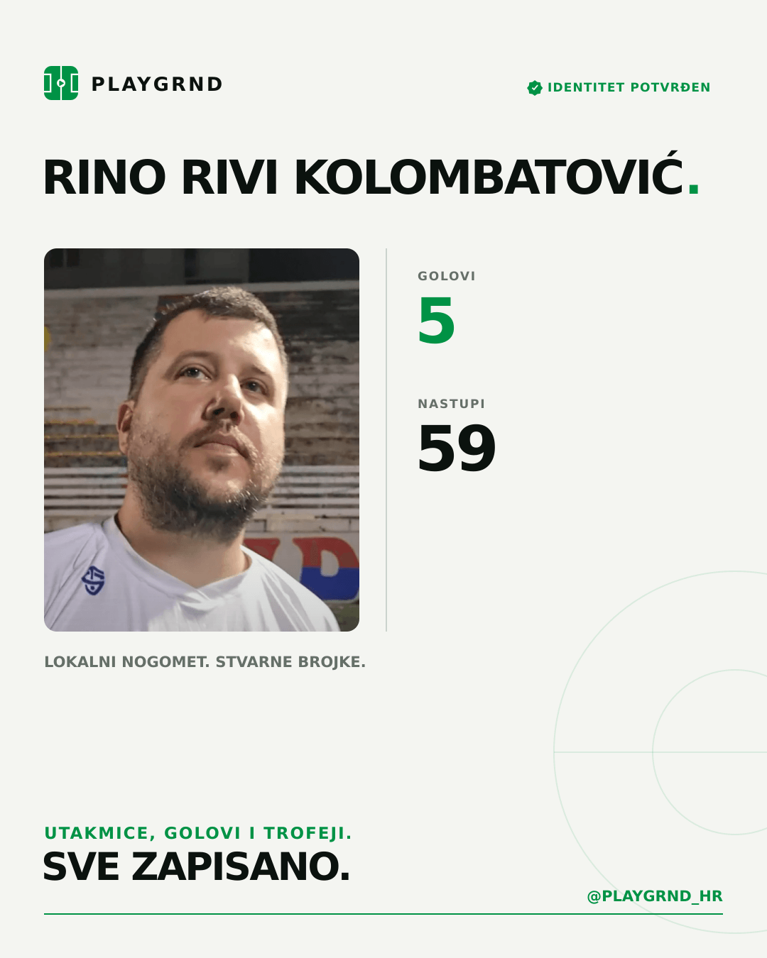 PLAYGRND grafika profila Rino Rivi Kolombatović