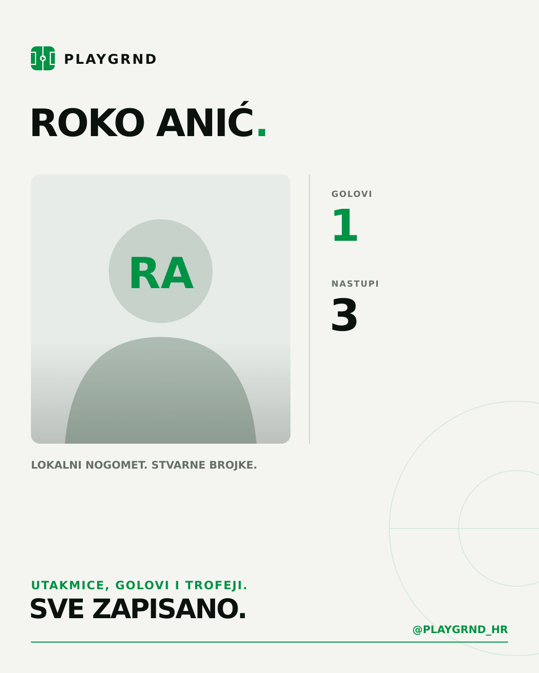 PLAYGRND grafika profila Roko Anić