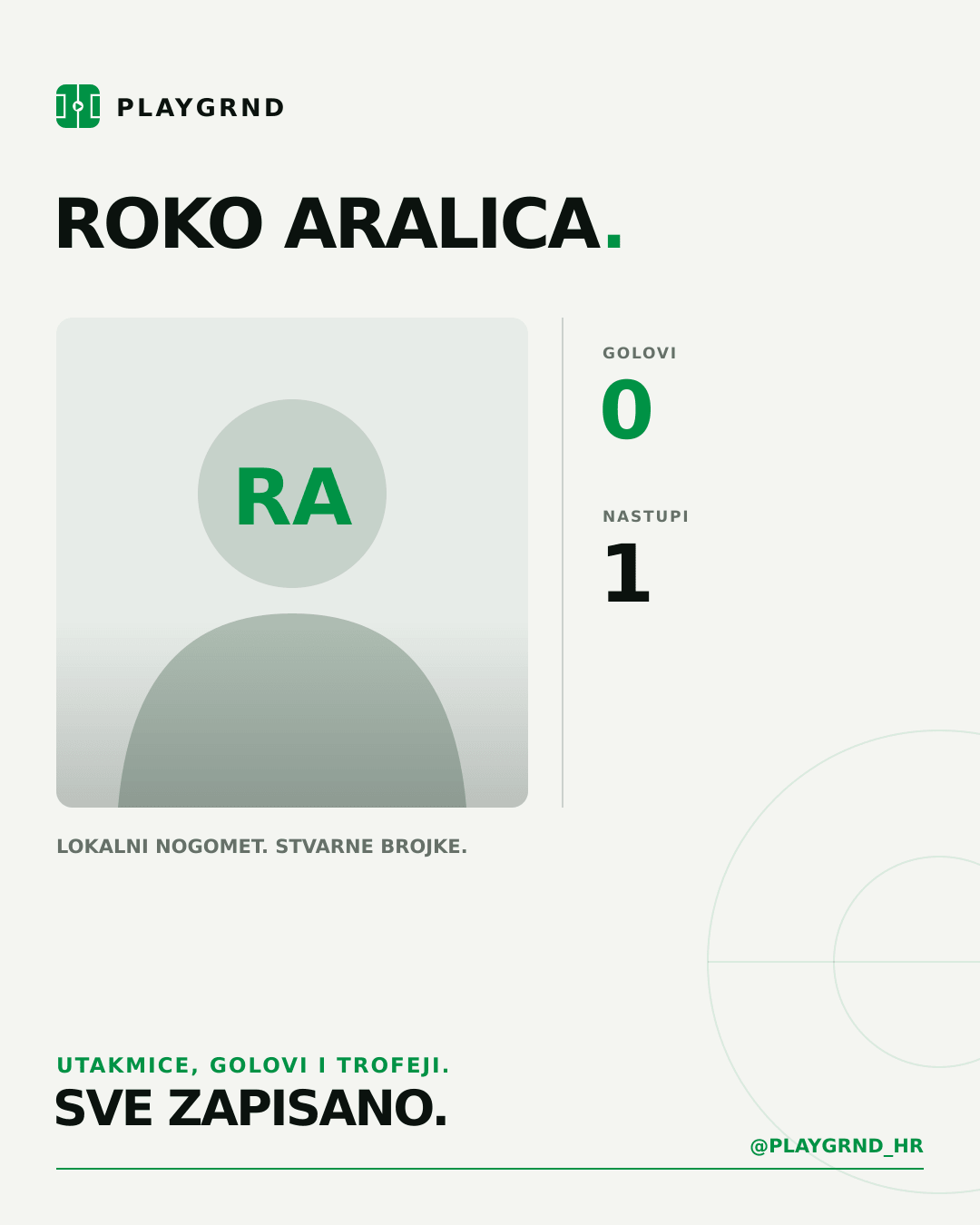 PLAYGRND grafika profila Roko Aralica