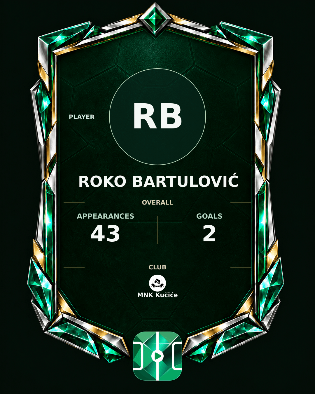 Roko Bartulović's PLAYGRND profile graphic