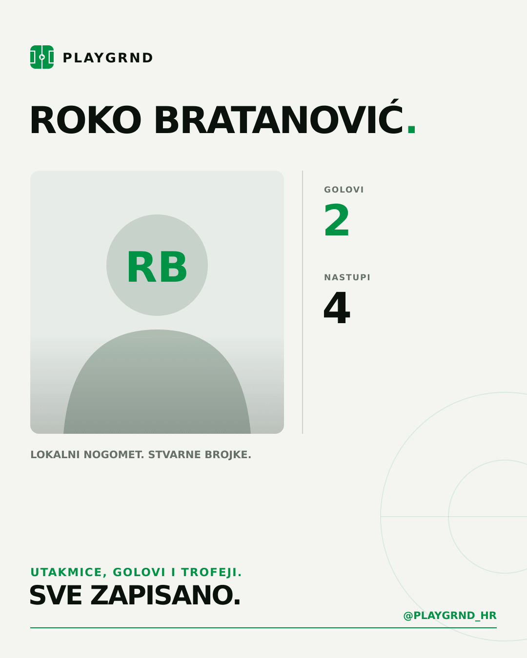 PLAYGRND grafika profila Roko Bratanović