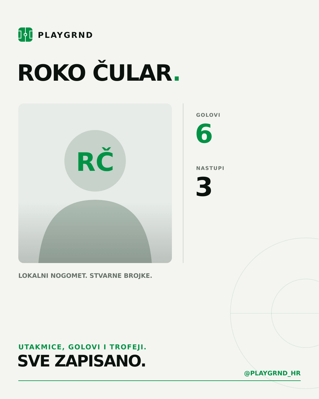 PLAYGRND grafika profila Roko Čular