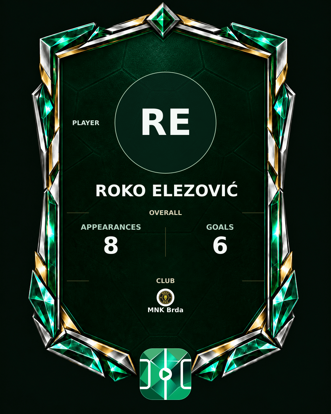 Roko Elezović's PLAYGRND profile graphic