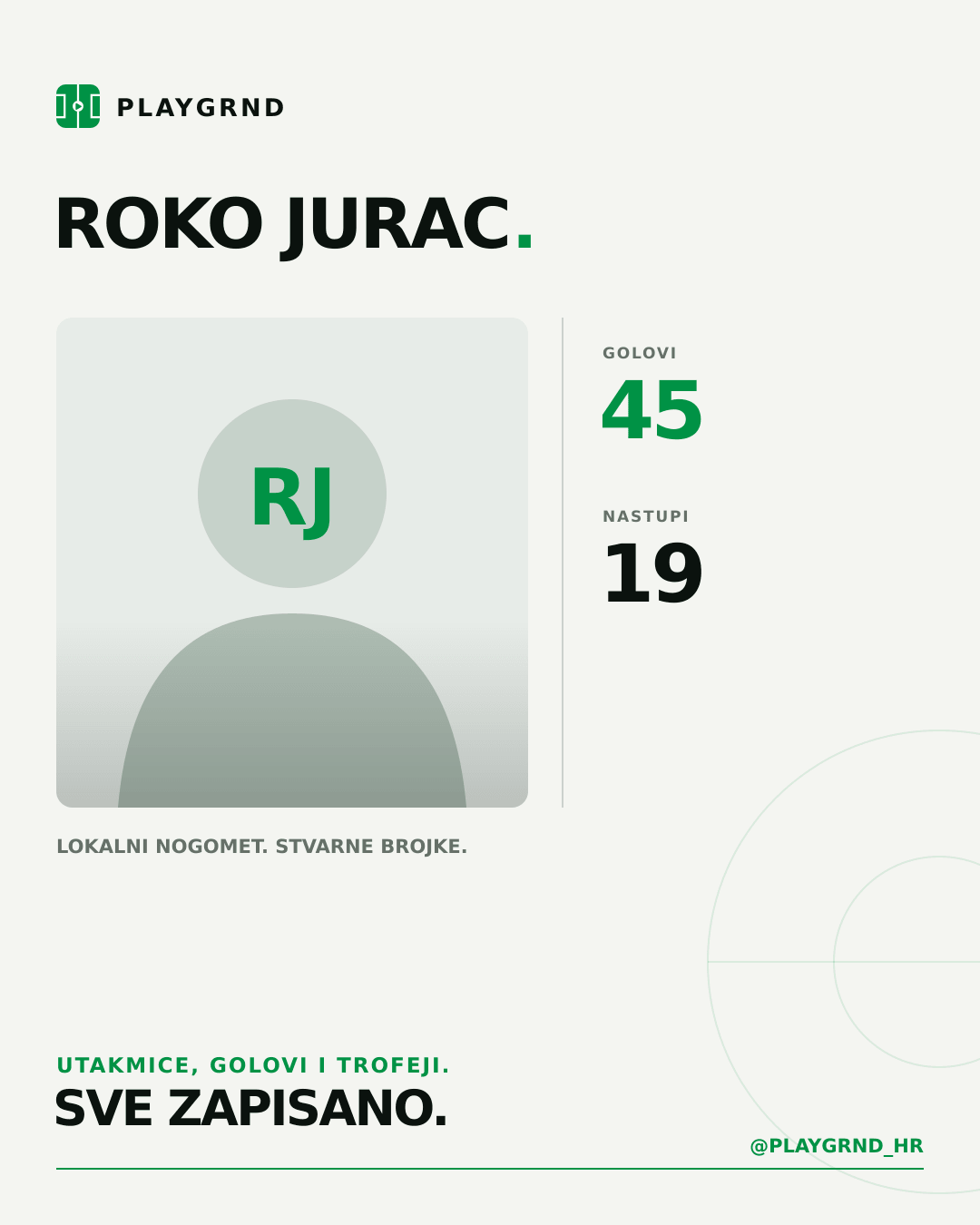 PLAYGRND grafika profila Roko Jurac