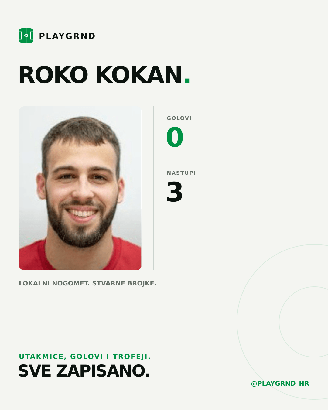 PLAYGRND grafika profila Roko Kokan