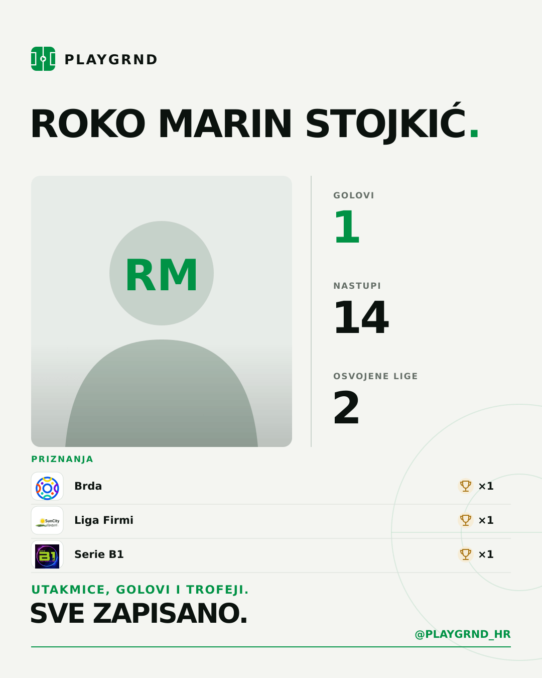Roko Marin Stojkić's PLAYGRND profile graphic