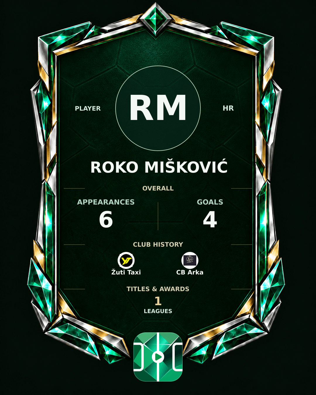 Roko Mišković's PLAYGRND profile graphic