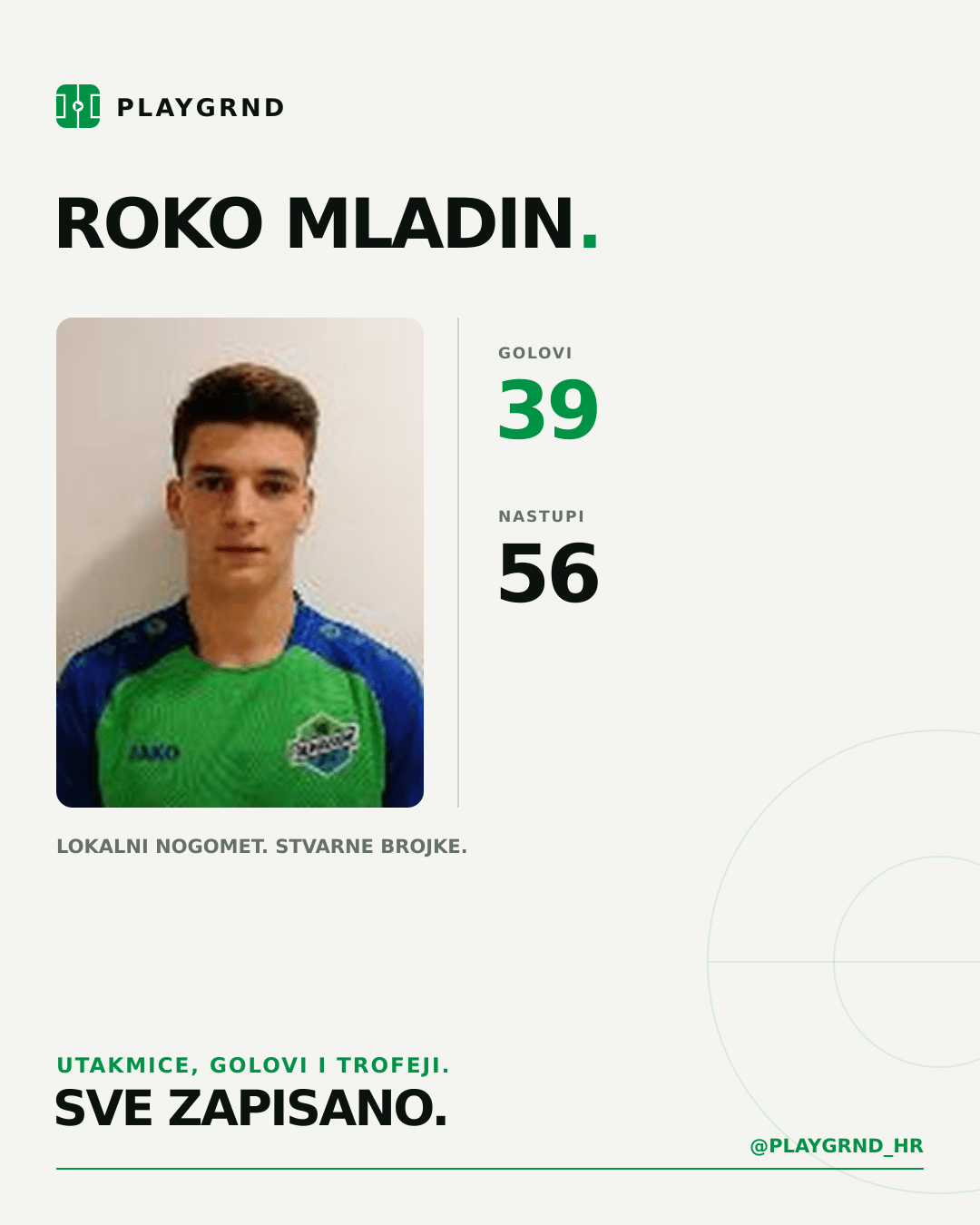 PLAYGRND grafika profila Roko Mladin