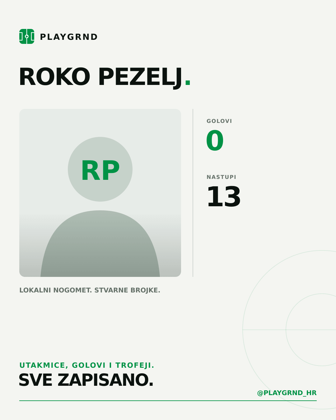 PLAYGRND grafika profila Roko Pezelj